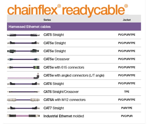 Listado cables confeccionado Ethernet igus