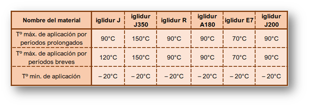 tabla comparativa materiales iglidur