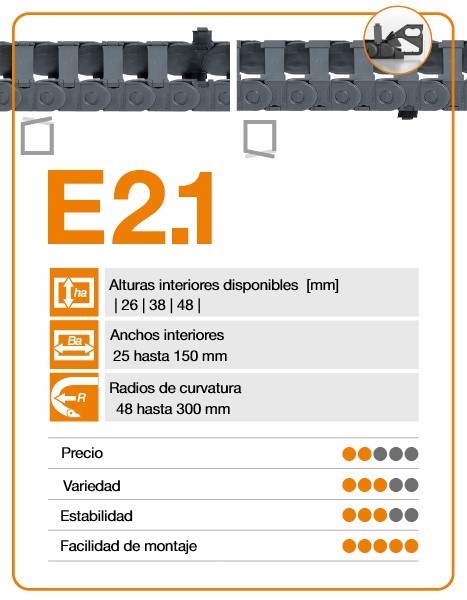 Cadena portacables E2.1 características