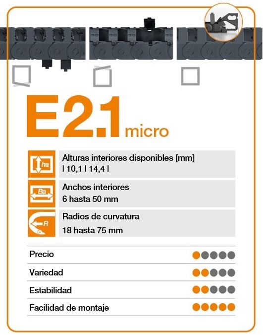 cadena portacables E2.1 micro características