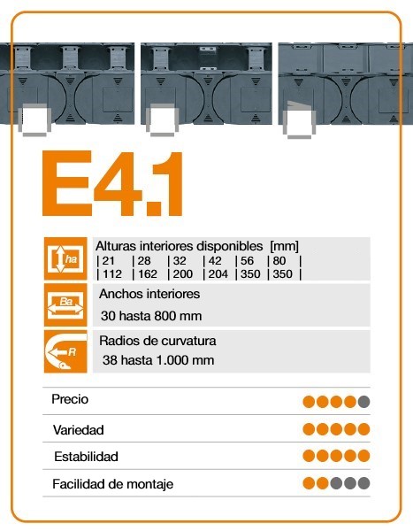 cadena portacables E4.1 características