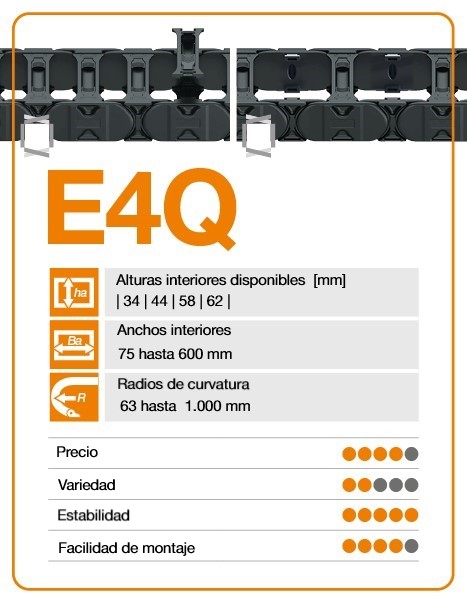 cadena portacables E4Q características